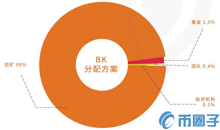 蝴蝶币/BK币是什么币？蝴蝶币相关介绍