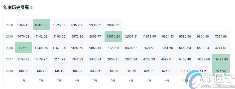 盘点2023年最可能涨的币有哪些？