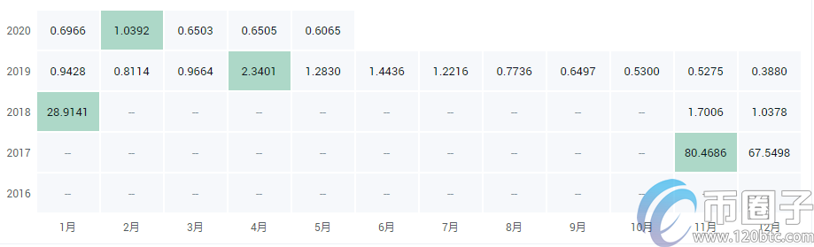 比特币钻石价格多少？2023年比特币钻石价格预测