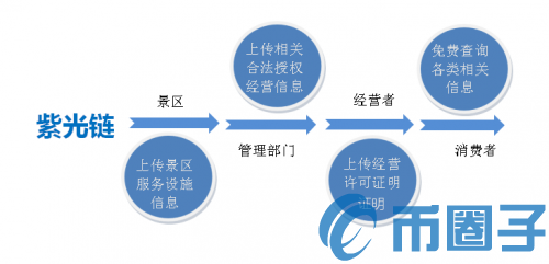 紫光链(LGT)是什么币？LGT币项目具体介绍