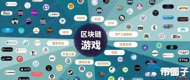 区块链游戏代币有哪些？盘点当前热门游戏代币