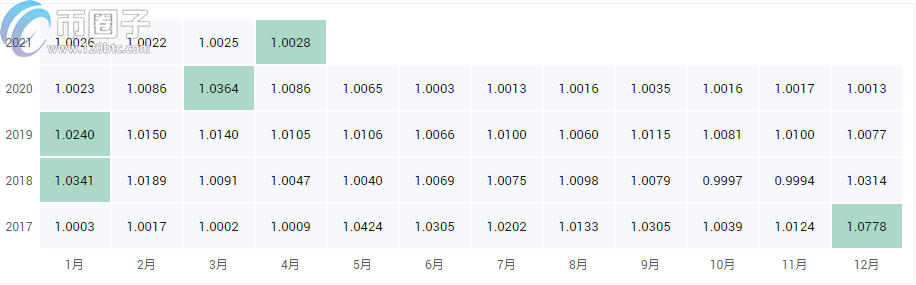 USDT价格是恒定的吗？会波动吗？