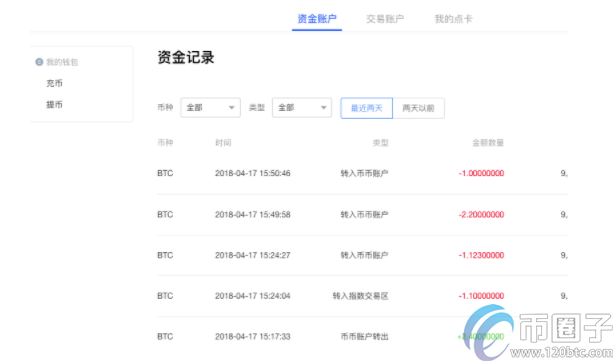 okex资金账户是什么意思？资金账户和交易账户的区别