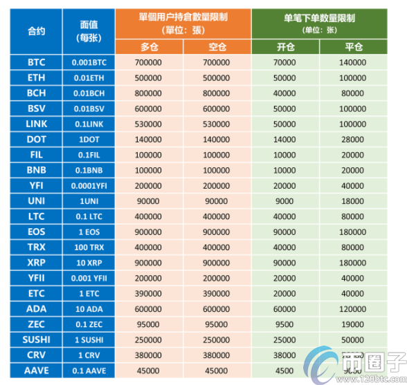 火必一张合约多少钱？火必网合约交易教程