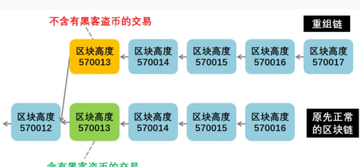 合约账户的币怎么提出来？合约账户提币教程