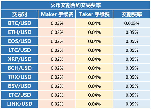 火币网赚钱后提的出来吗？火币网app提现流程