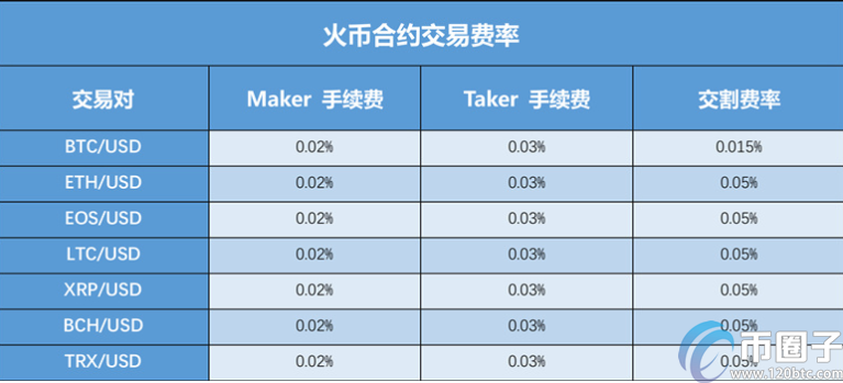 OKEX怎么转到火币？OKEX转币到火币教程