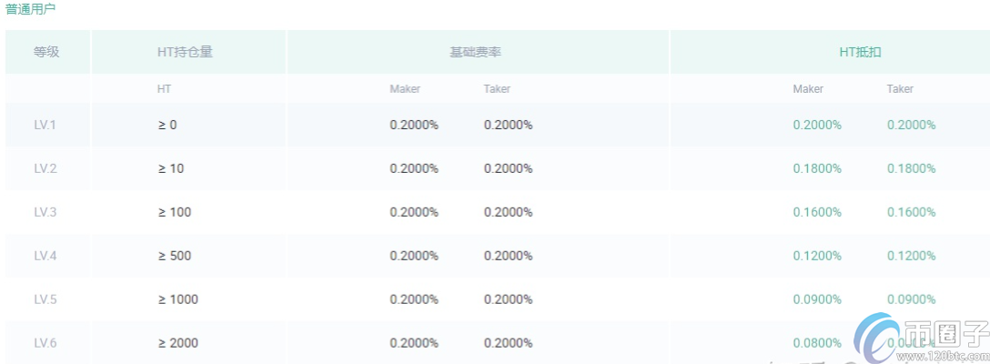 OKEX怎么转到火币？OKEX转币到火币教程