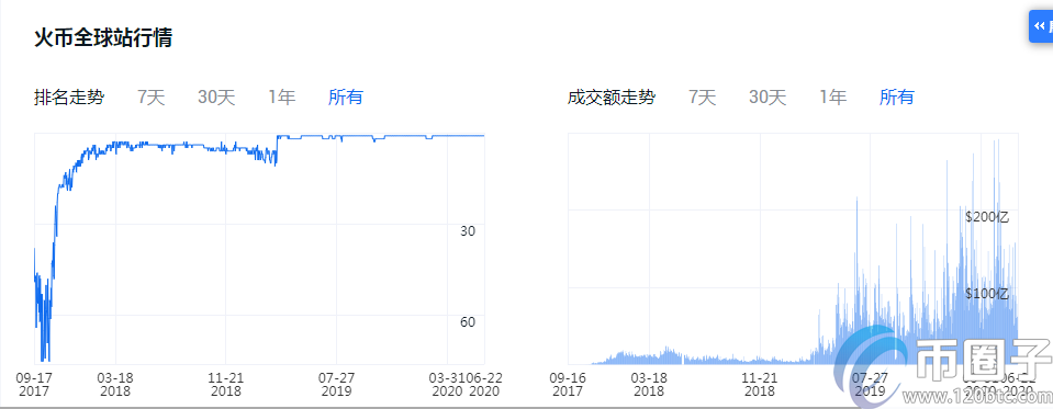 2020年加密货币交易平台排名！