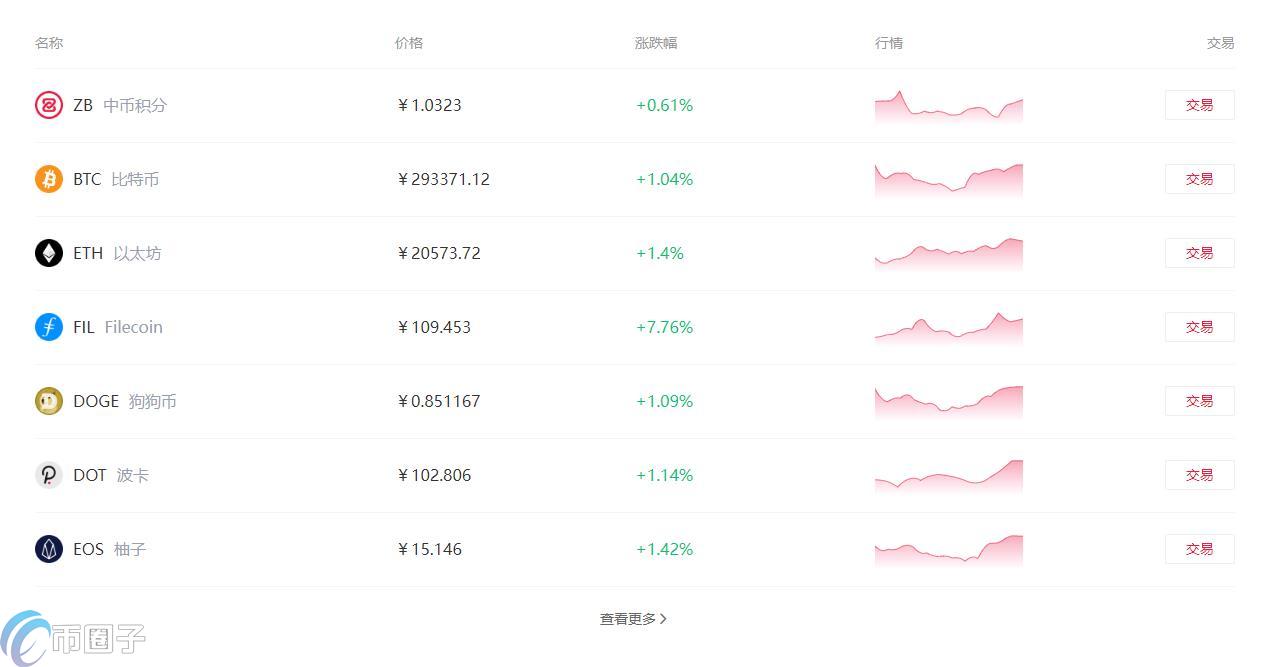 中币网为什么不能提现？中币禁止提现最新消息