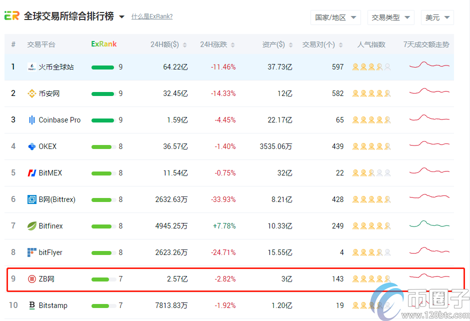 币圈子揭秘：中币交易所排名全球第几？