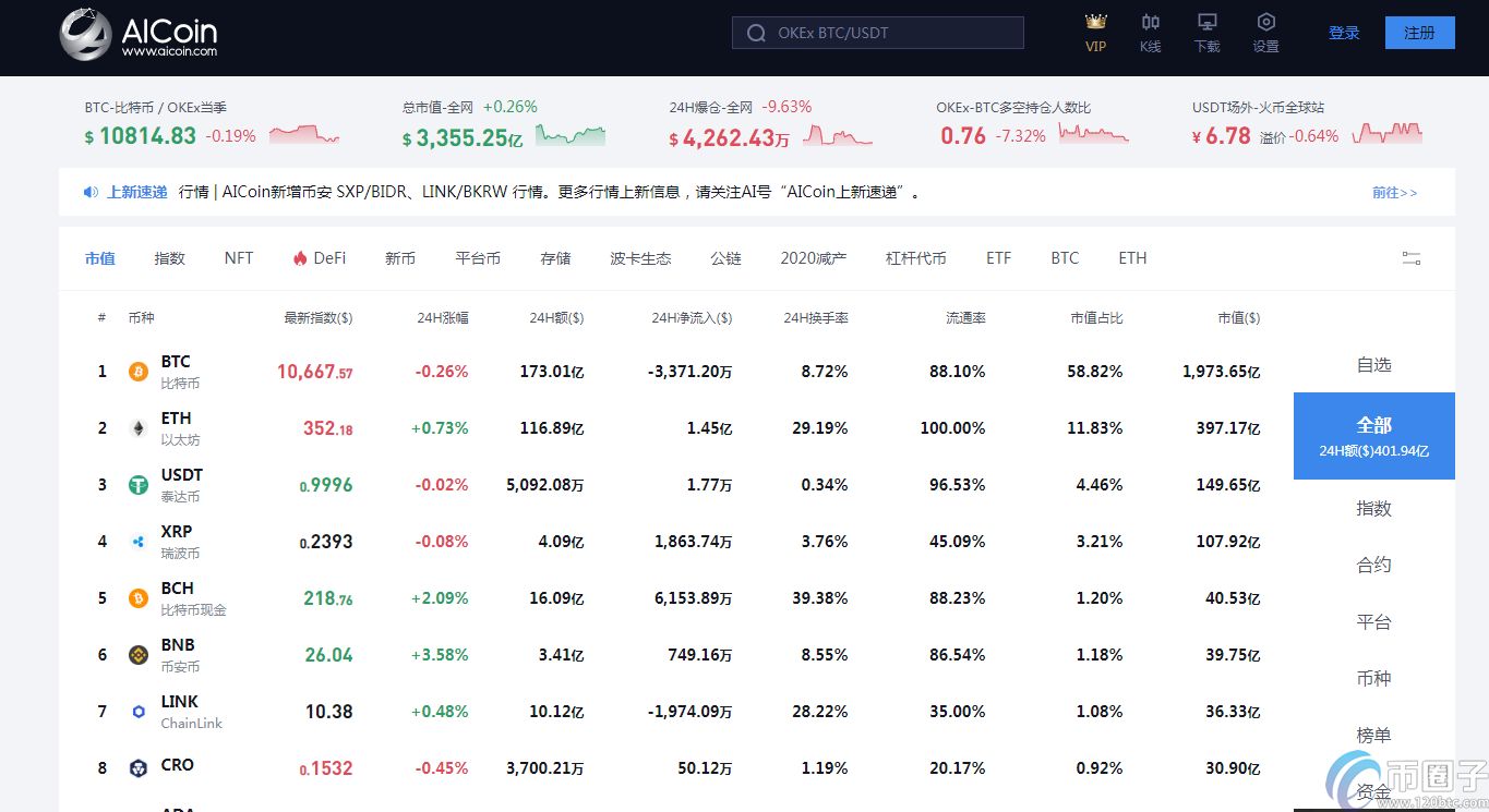 AICoin平台是什么？通俗讲解AICoin平台