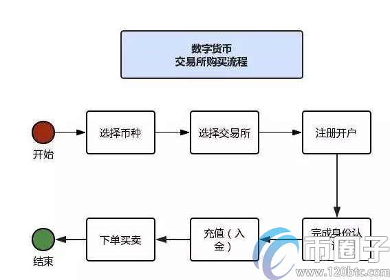 2020年火币网还能交易吗？