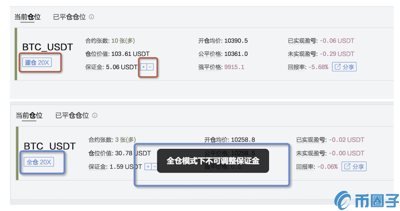 Bit-Z交易平台合约交易中的“维持保证金率”详解