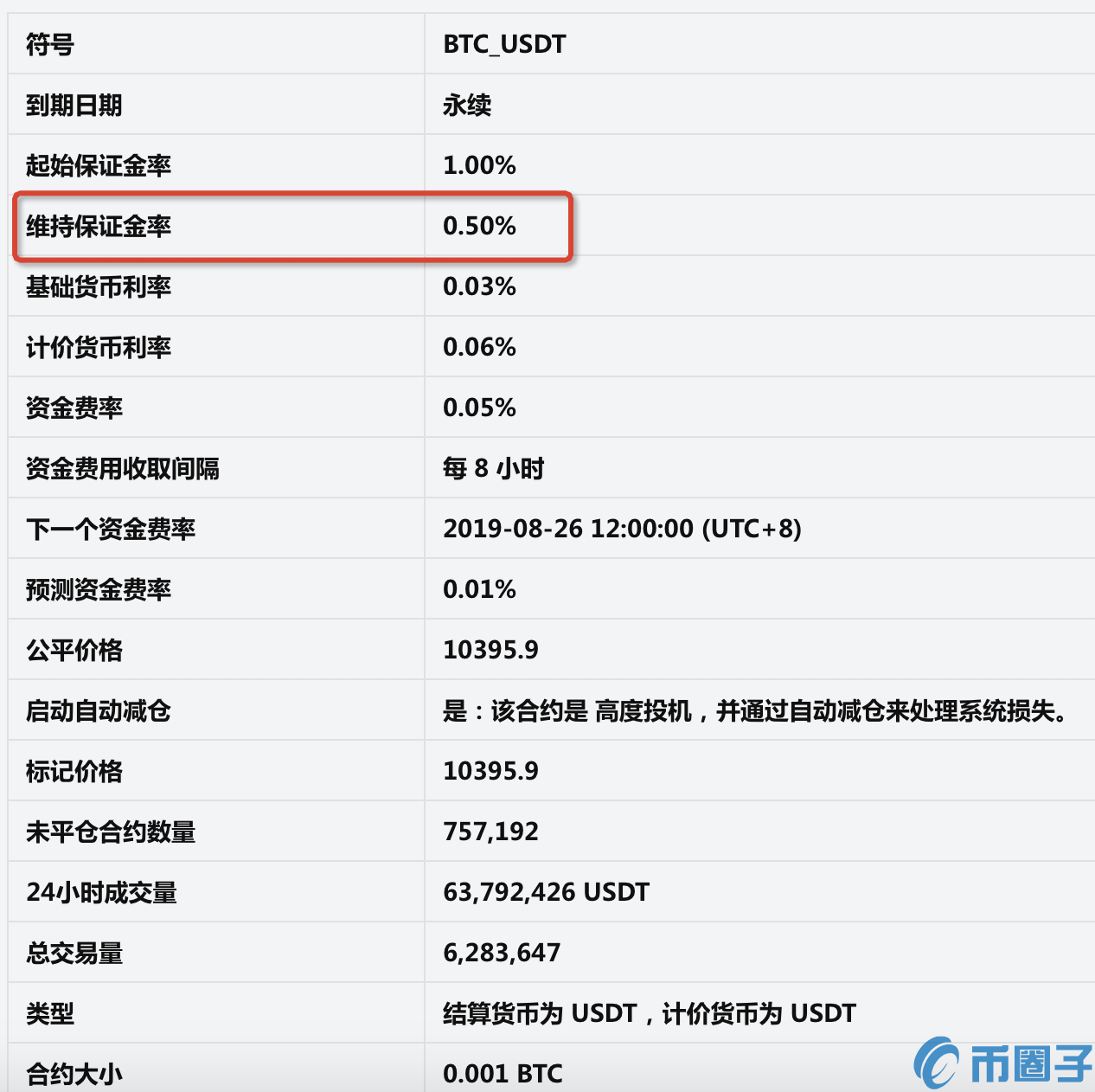 Bit-Z交易平台合约交易中的“维持保证金率”详解