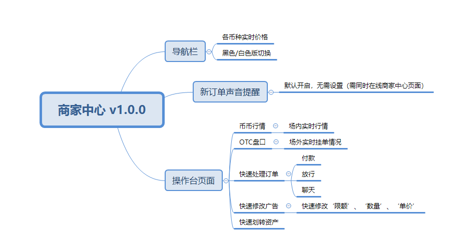 火币网怎么样发广告？火币OTC广告方后台全教程