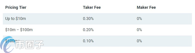 Coinbase Pro和Coinbase区别在哪里？有关系吗？