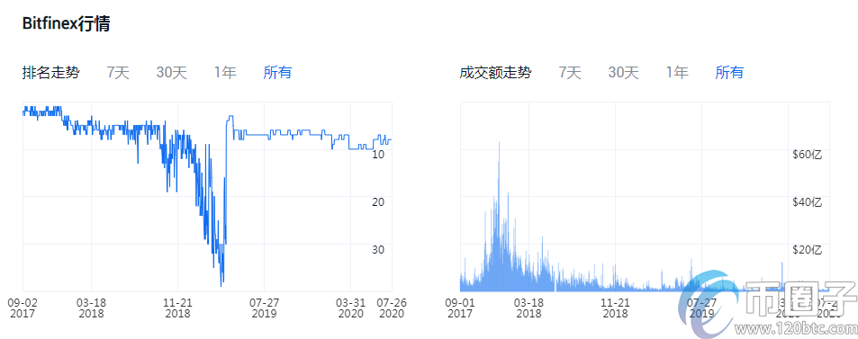 正规的法币交易平台有哪些？盘点2020年法币交易平台