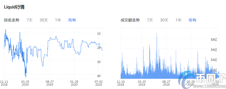 正规的法币交易平台有哪些？盘点2020年法币交易平台