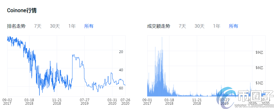 正规的法币交易平台有哪些？盘点2020年法币交易平台