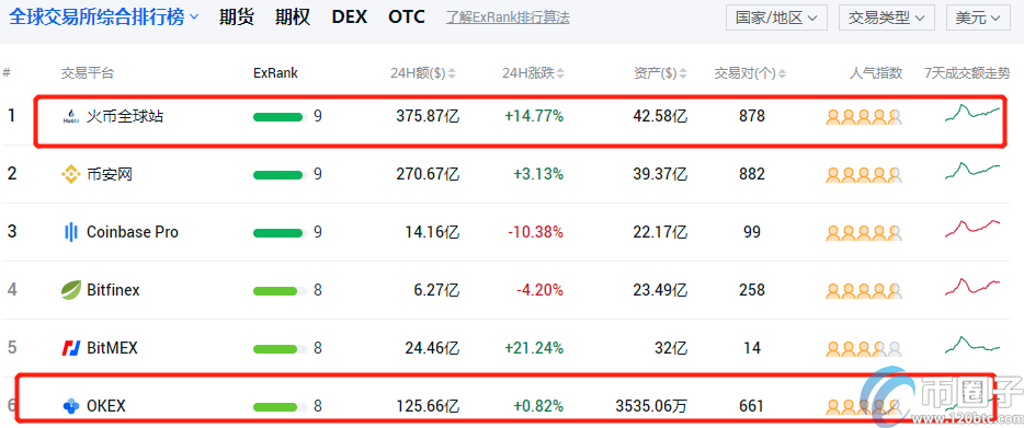 全面分析火币和okex哪个平台提款安全？