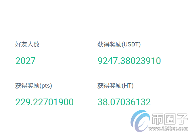 盘点比特币三大交易平台邀请返佣机制