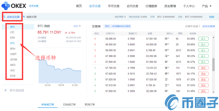 OKEx交易平台点对点交易操作全攻略