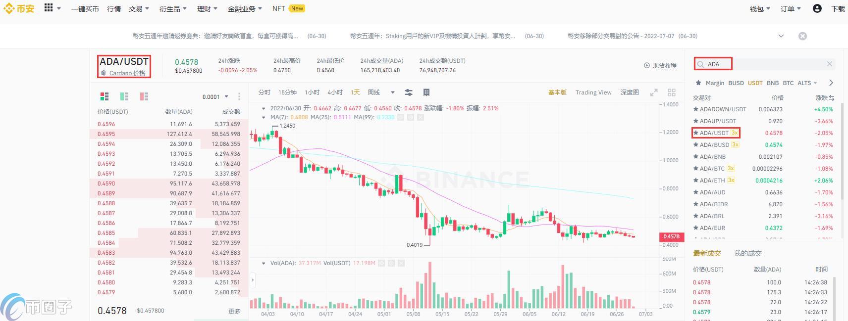 艾达币怎么买？ADA币交易所盘点