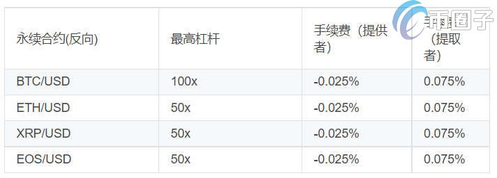 Bybit交易所手续费多少？Bybit交易所费用明细 