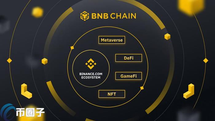 币安链是什么意思？一文读懂币安链BNB Chain