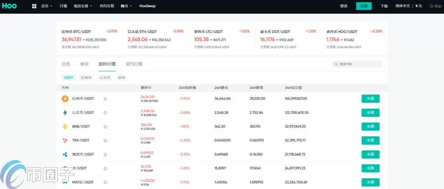 如何在虎符交易所上买币？虎符Hoo买币入门教程