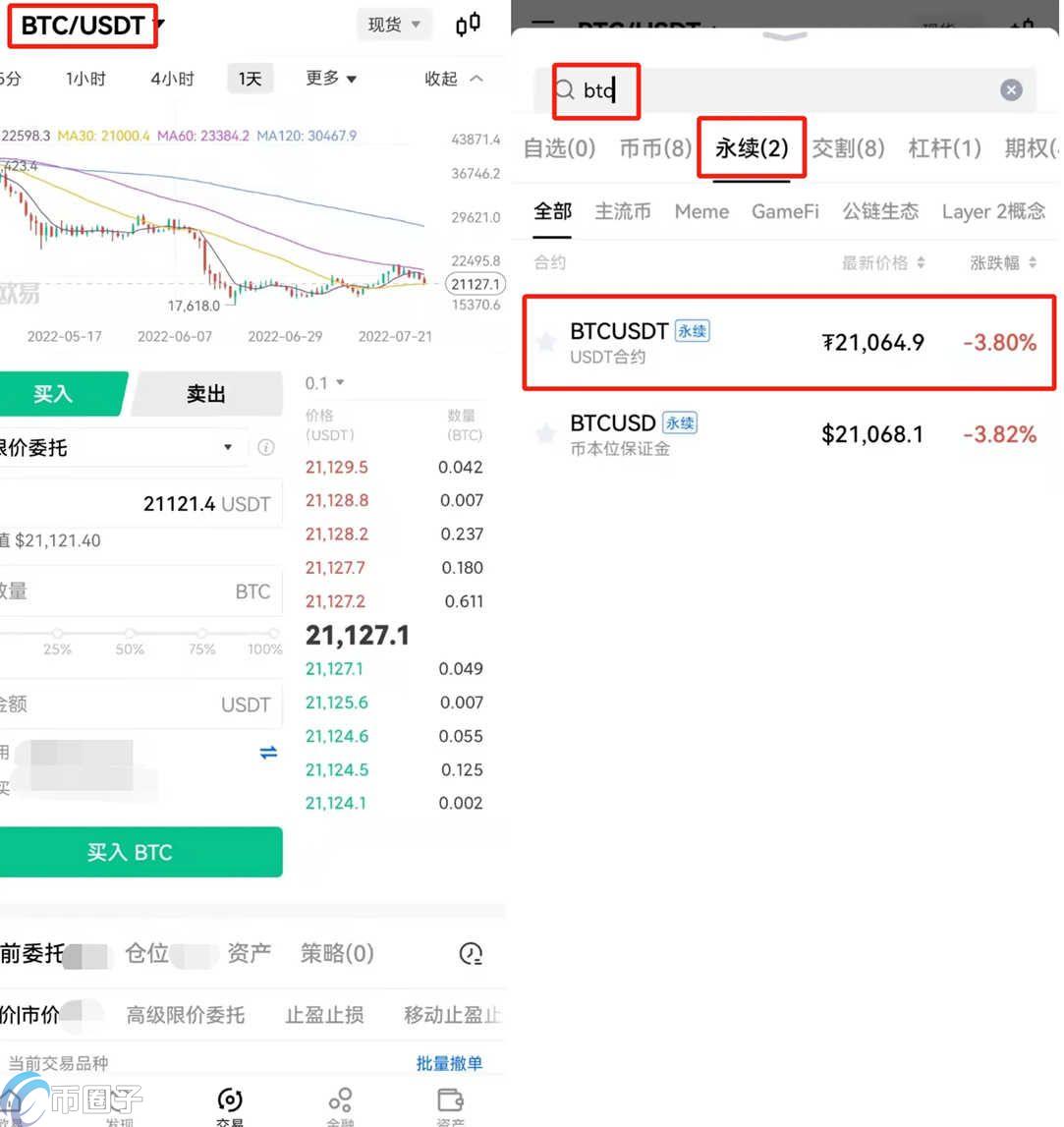 深度解析比特币对冲一亏一赚怎么能盈利