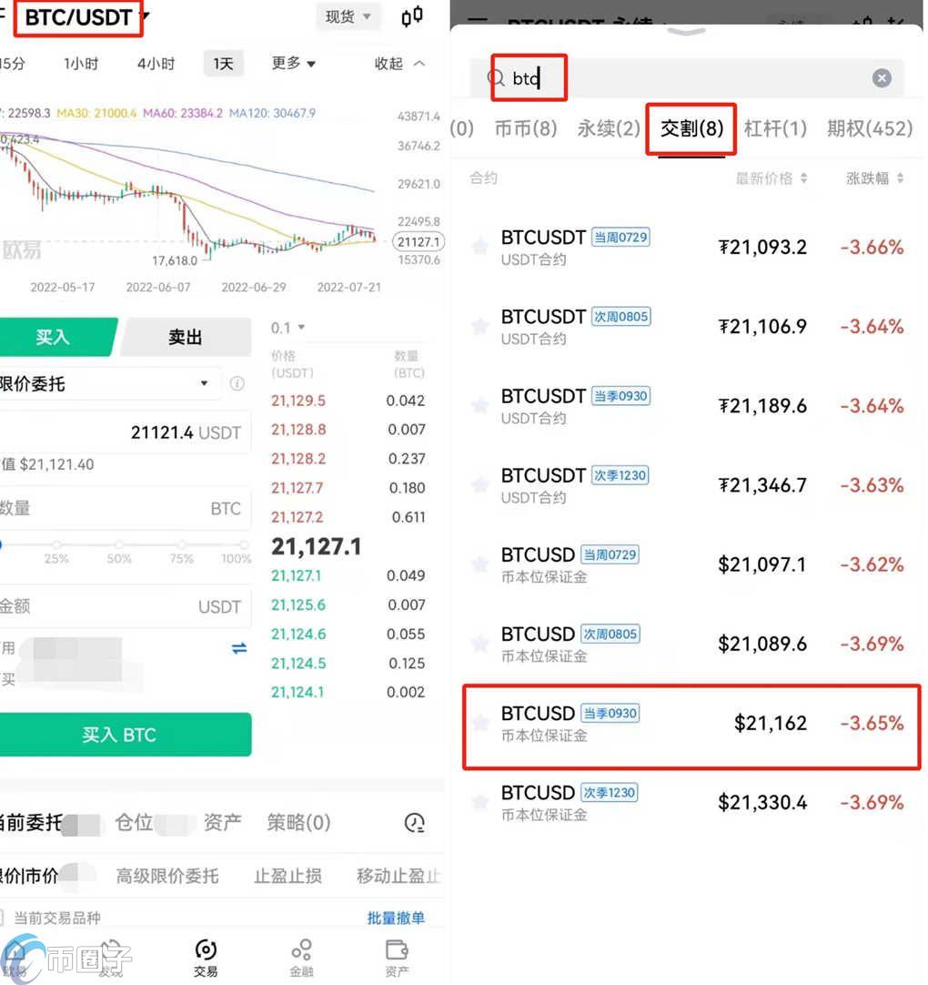 深度解析比特币对冲一亏一赚怎么能盈利