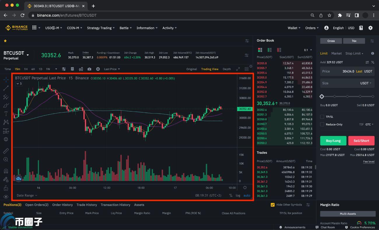 Binance合约怎么玩？一文带您玩转Binance交易所合约