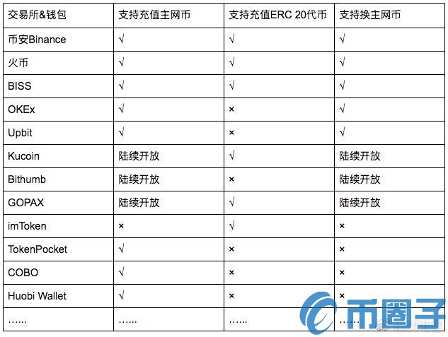 IOST主网交易所怎么用？IOST主网交易所换币冲币流程