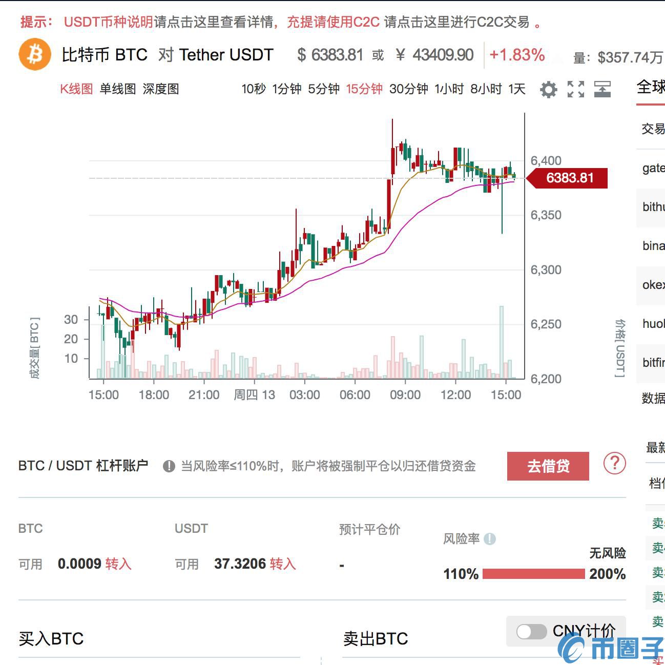 gate.io交易平台杠杆理财如何交易？