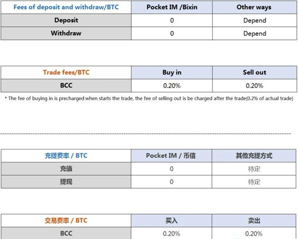 kkex交易平台怎么样