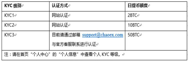 香港Chaoex交易平台怎么样