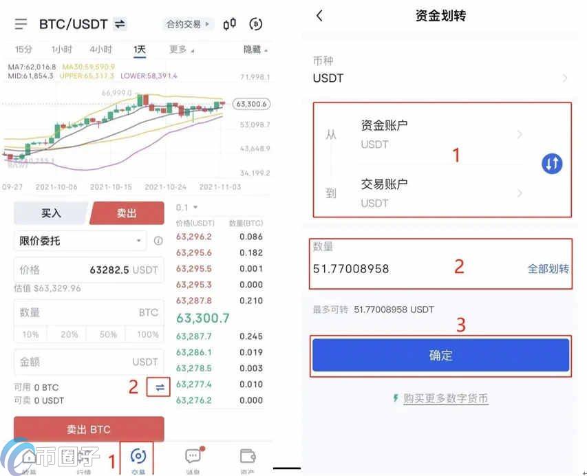 现货网格交易收益怎么算？