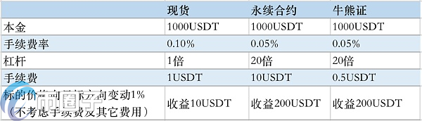 汇贝交易所手续费多少？Hopex手续费明细