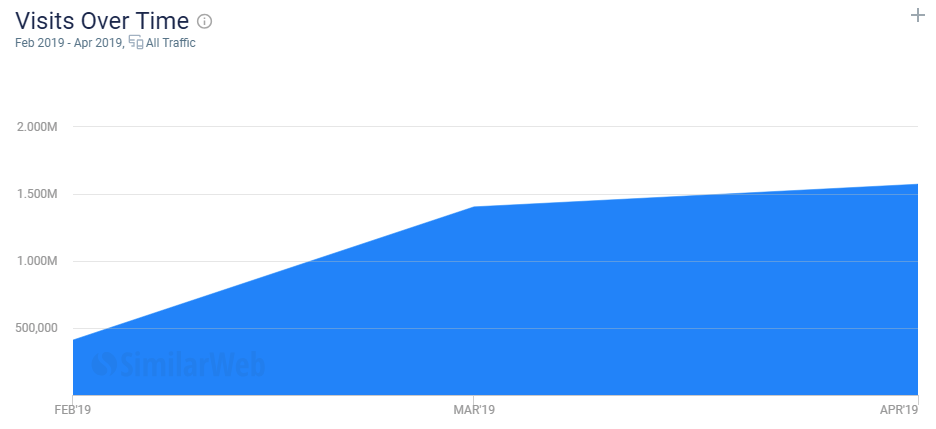 BitMax为什么最有可能成为新一线交易平台