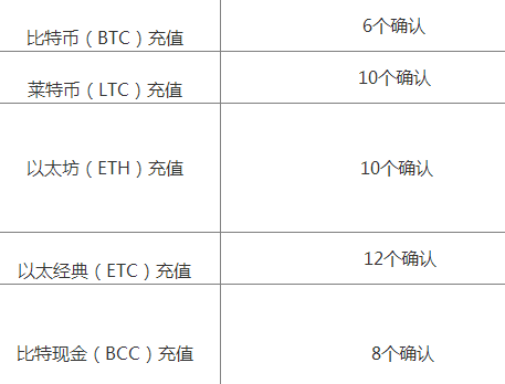 Kex交易平台怎么样