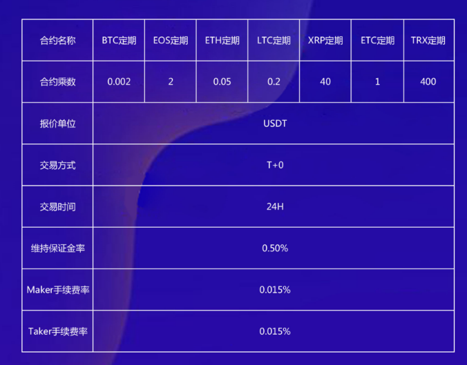 58COIN交易所定期合约是什么？如何在58COIN交易所交易定期合约