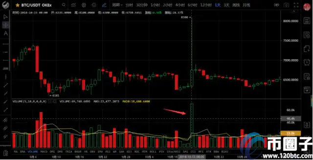 比特币成交量单位m与k的关系是什么？