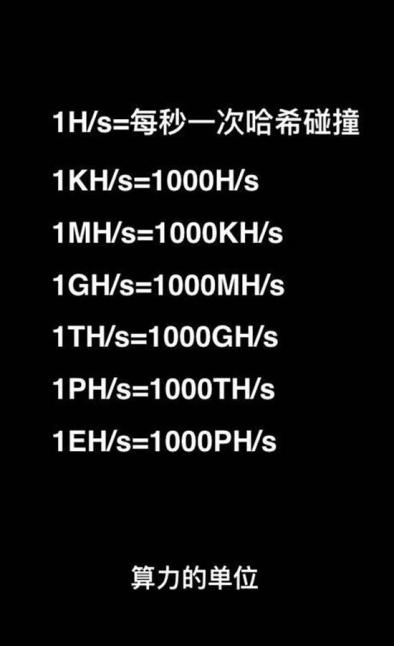 比特币全网算力怎么计算出来的？