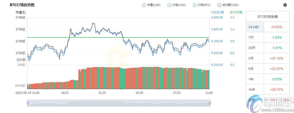 比特币现在多少钱一个？2023年比特币价格预测