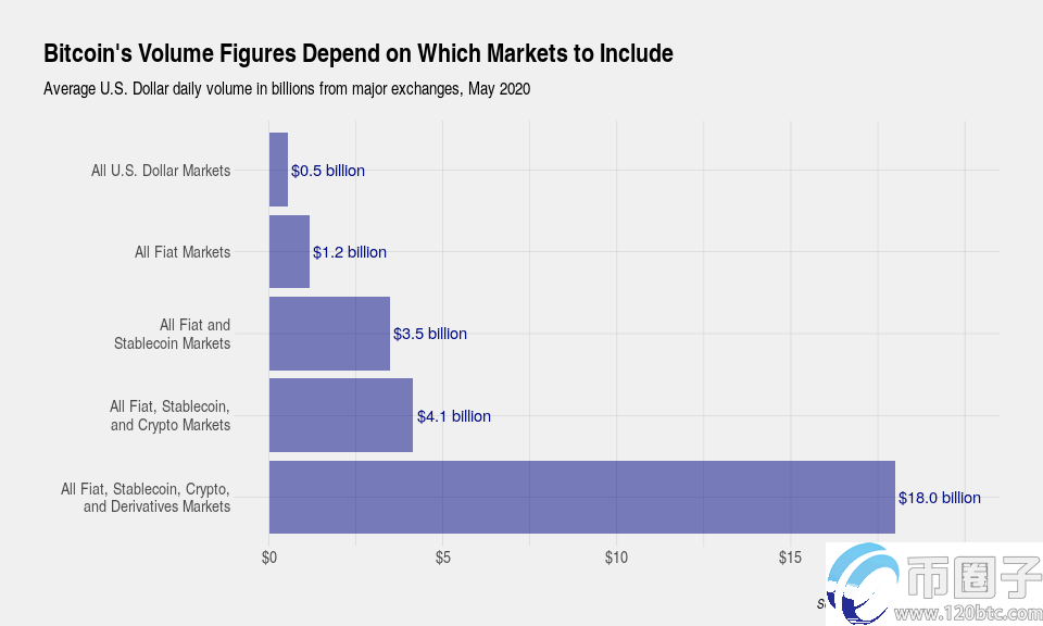 比特币每日成交量在哪里看？