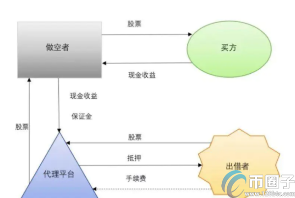 比特币如何做空做多？比特币做空做多怎么做