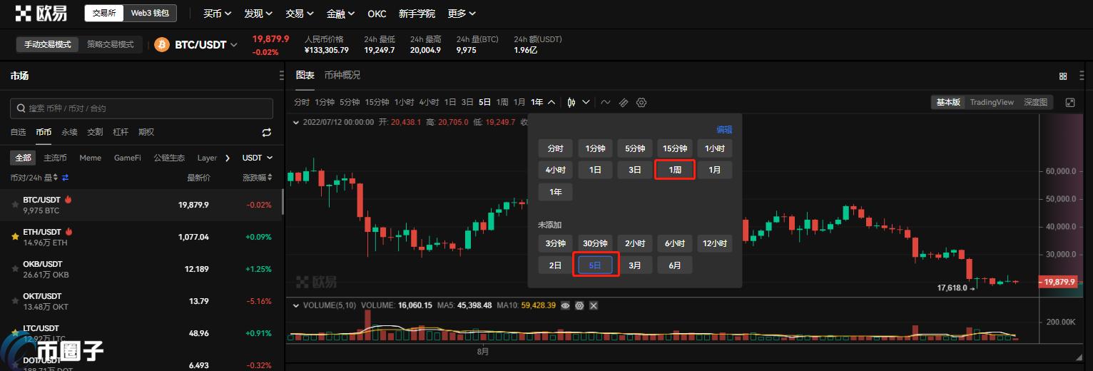 通俗讲解比特币5日均线10日均线是什么意思