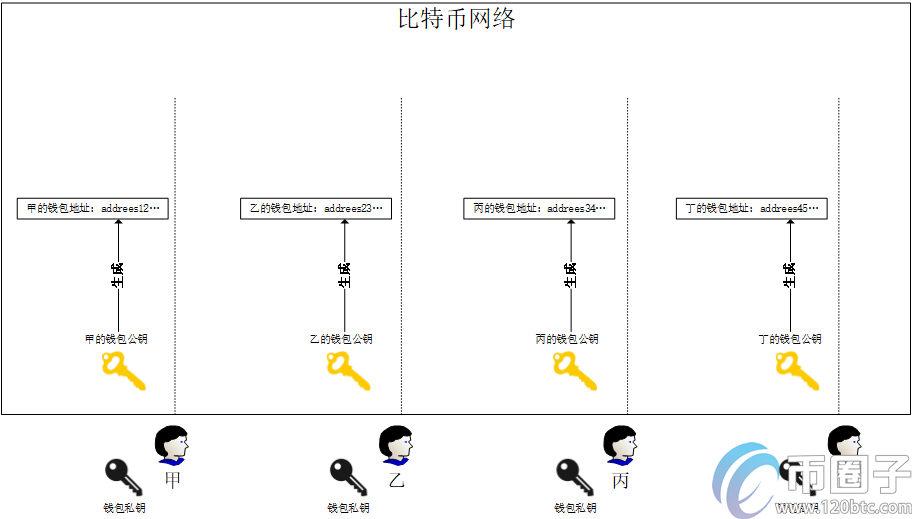 买比特币违法吗？买比特币能赚钱是真的吗？